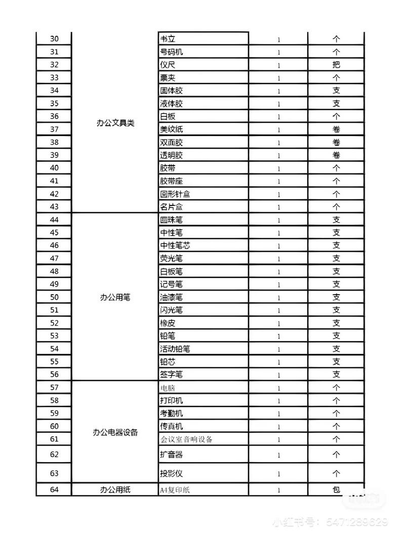 新办公室必备100件办公用品采购清单.新办公室必备100件办